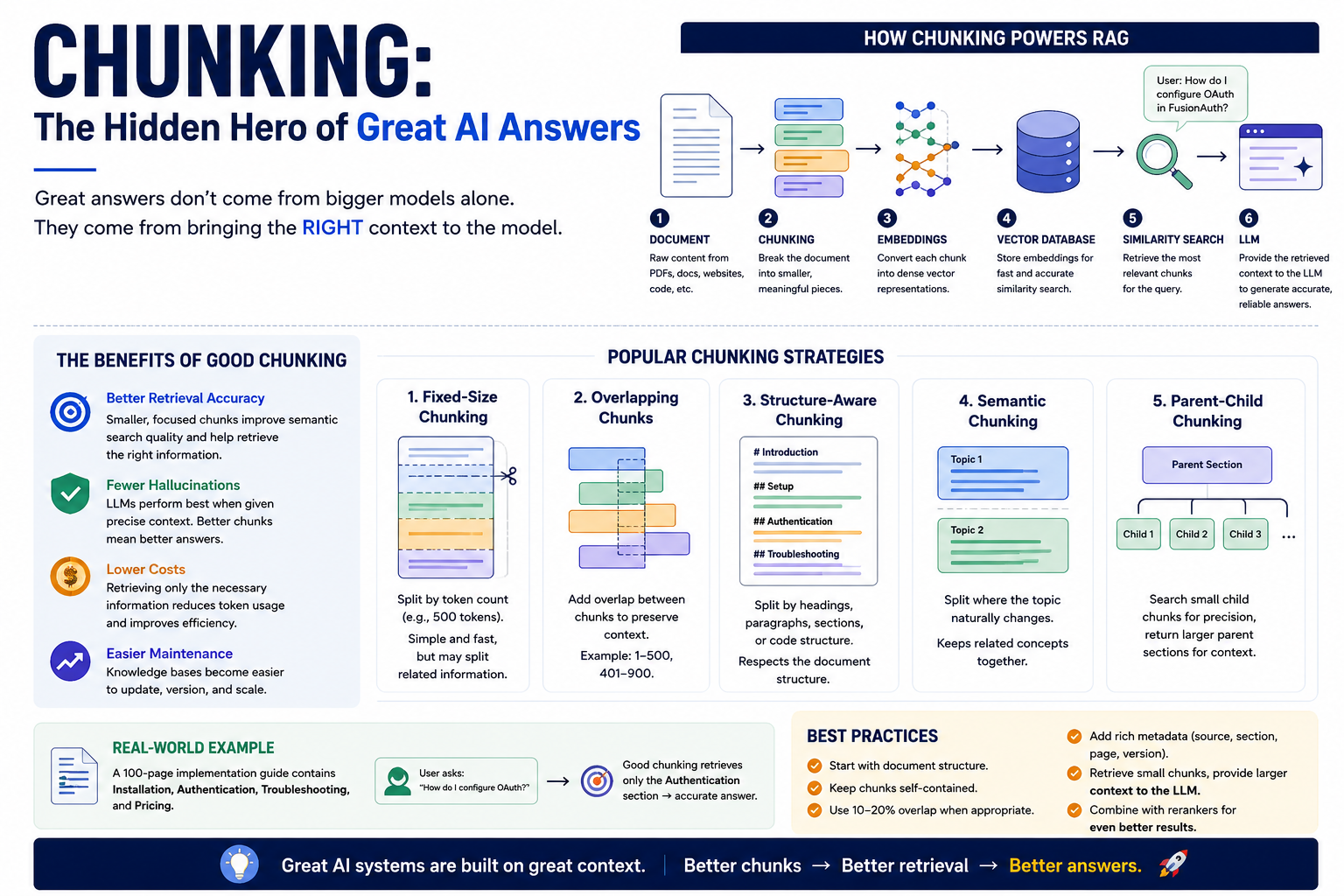 Chunking: The Hidden Hero of Great AI Answers