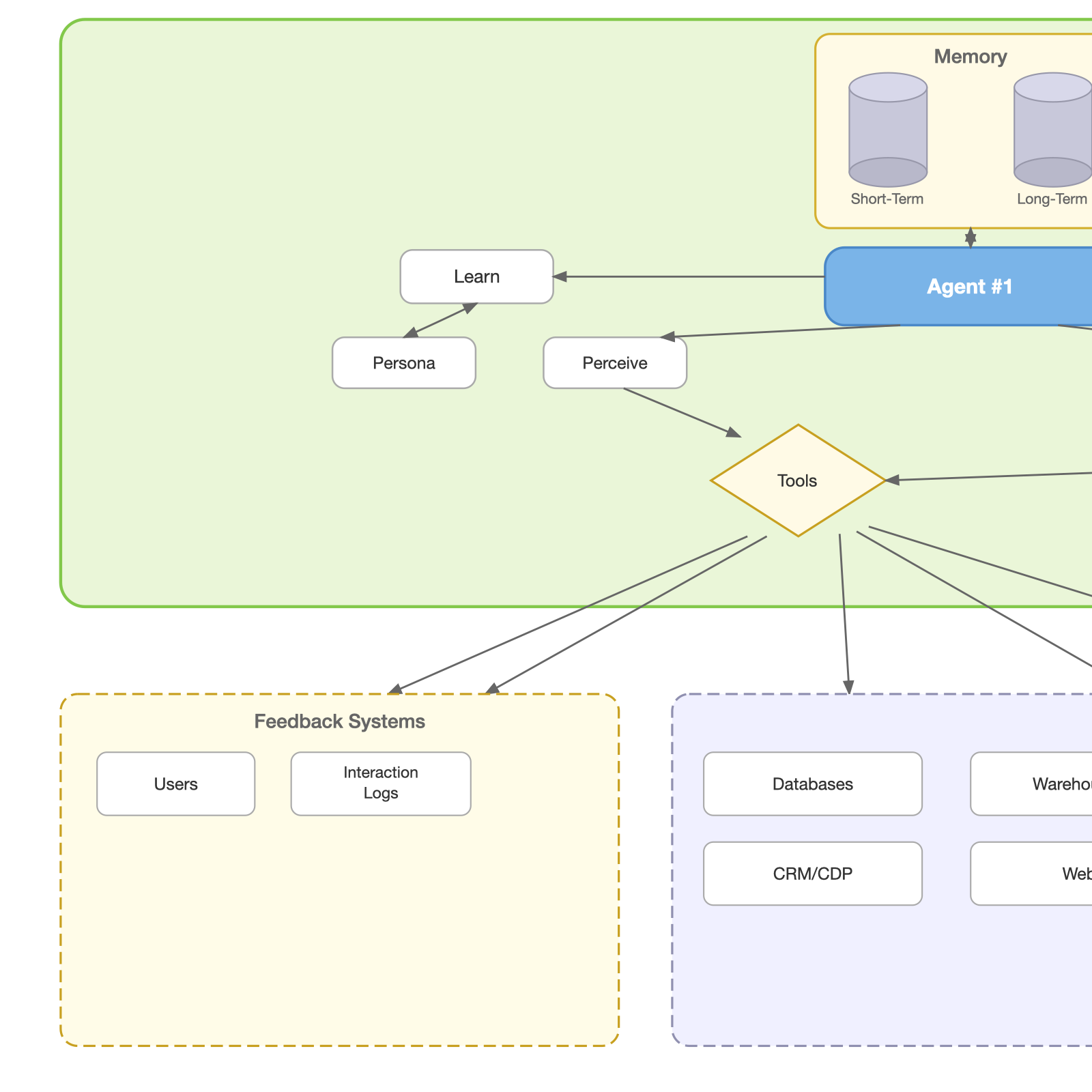 What Is an MCP Server (and How to Build One in Minutes)