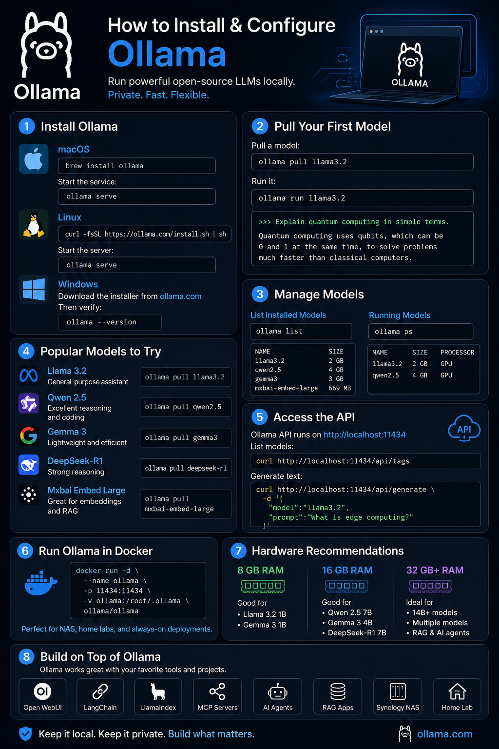 Getting Started with Ollama: Installing and Configuring Local AI Models