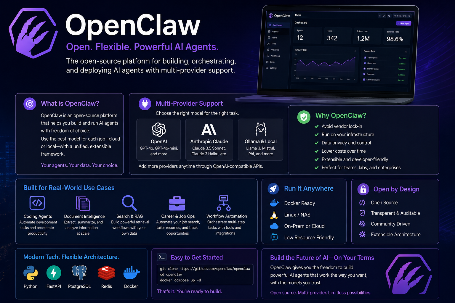 Why I’m Excited About OpenClaw: Bringing Multi-Provider AI Agents to Self-Hosted Infrastructure